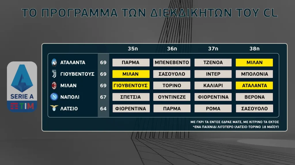 Giannikos--SERIES-A--γραφημα-01