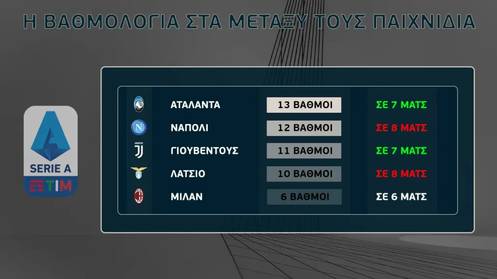 Giannikos--SERIES-A--γραφημα-02